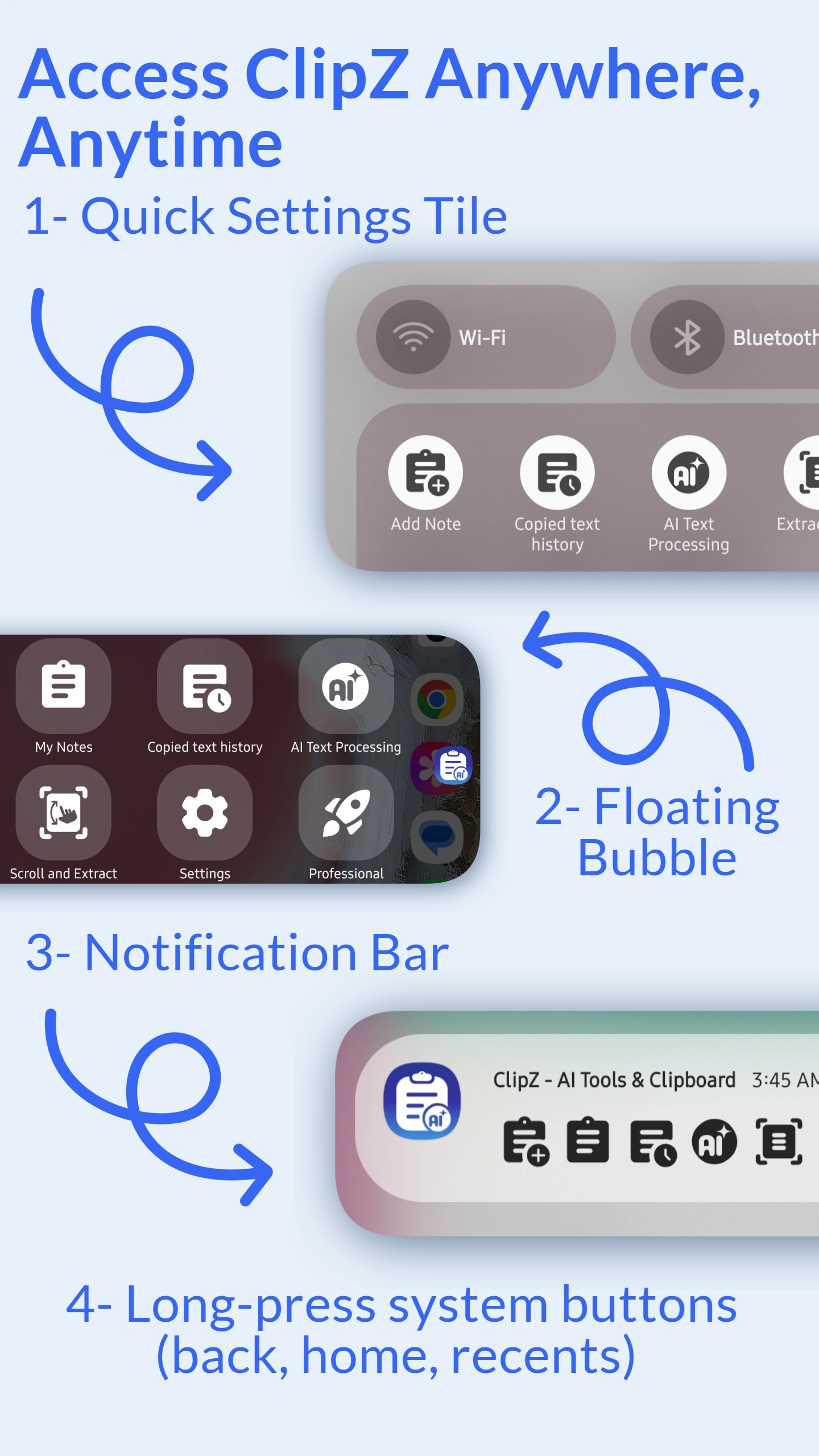 Quatro métodos de acesso ao clipboard ClipZ: Bolha Flutuante, Painel de Notificação, Bloco de Configurações Rápidas e Atalhos de Botão
